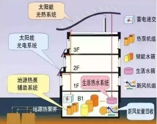 倒计时！5月18日中国清洁供暖峰会 太阳能供暖产品引领绿色未来